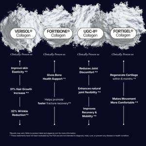Collagen products with their respective benefits