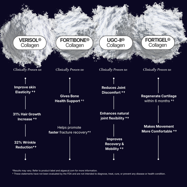 Collagen products with their respective benefits